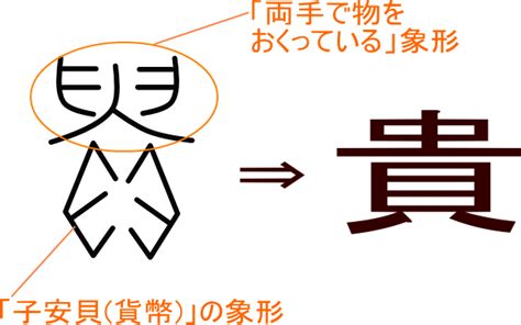 貴 用法|貴(キ)とは？ 意味や使い方